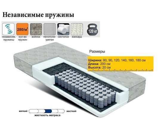 Матрас Comfort независимый пружинный блок - купить за 9750.00 руб.