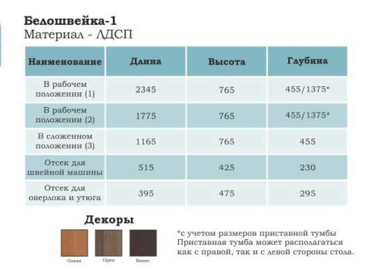 Тумба для швейной машинки Белошвейка 1 - купить за 0.00 руб.