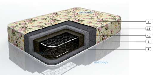 Матрас Классик 1 - купить за 4460.00 руб.