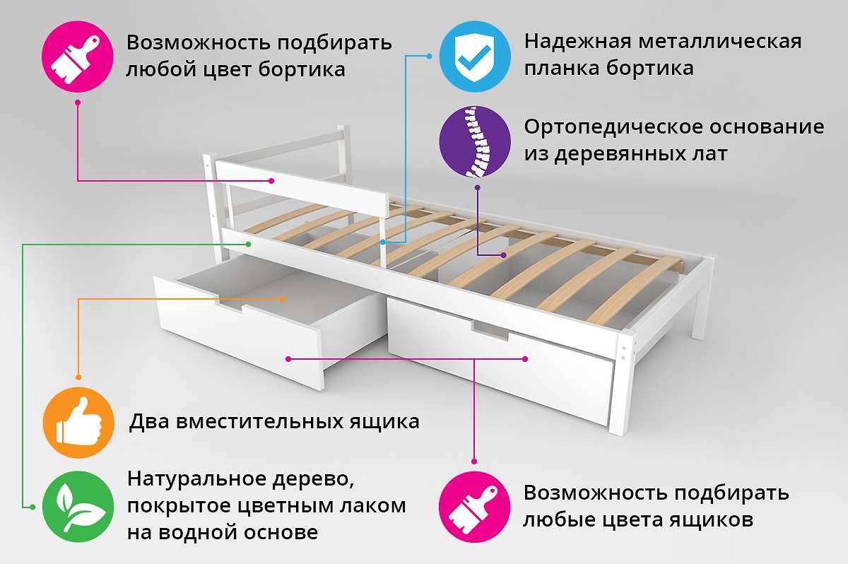 Детская кровать-домик мини Svogen белый — купить за 10190.00 руб. в Москве  по цене производителя!