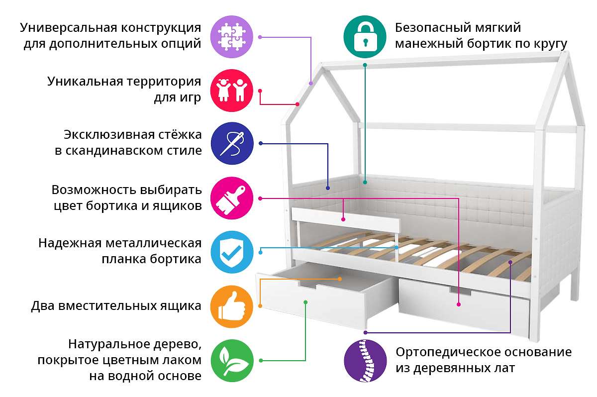 Детская кровать-домик мягкий Svogen мятно-синий — купить за 20190.00 руб. в  Москве по цене производителя!