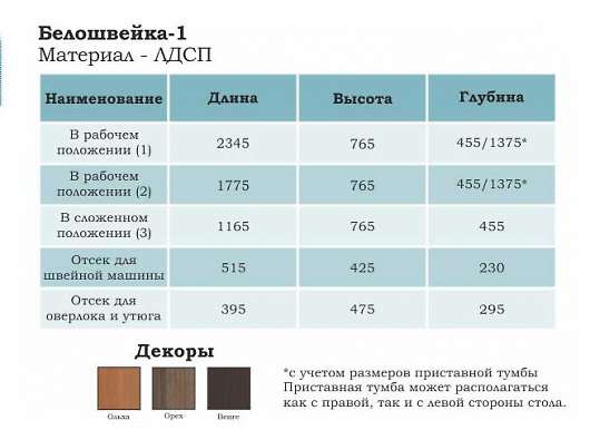 Дополнительная поверхность для раскроя Белошвейка 1-1 - купить за 0.00 руб.