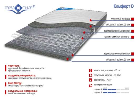 Матрас Гармония Комфорт Д - купить за 0.00 руб.