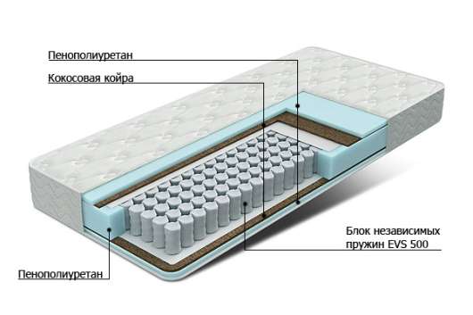 Матрас  Optima Prim EVS 500 - купить за 14123.0000 руб.
